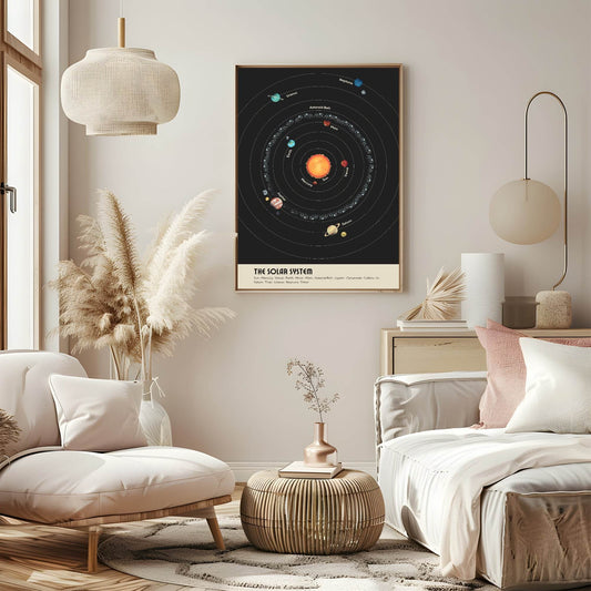 The Solar System Print | Retro Wall Art