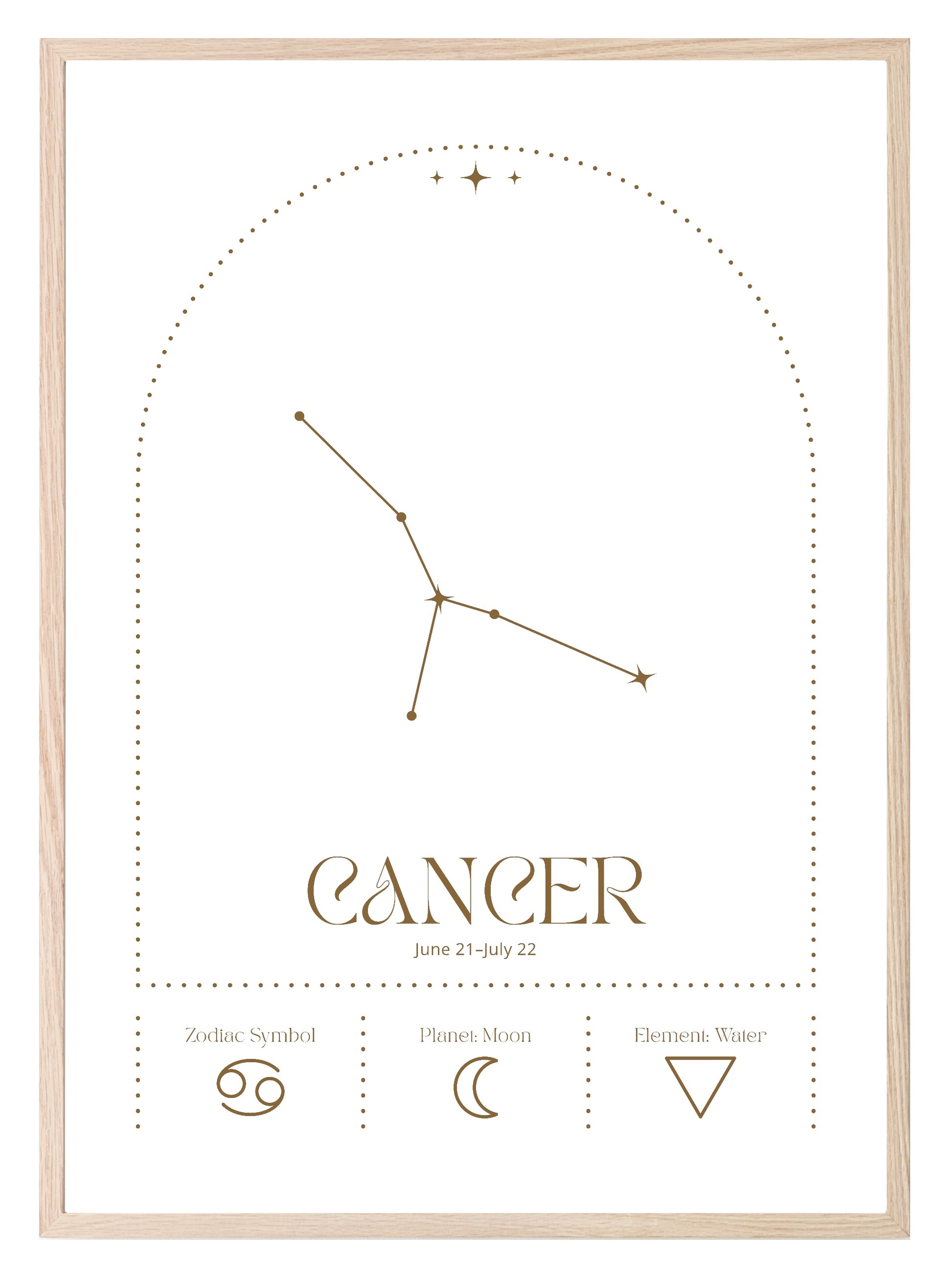 Star Sign Prints | Star Alignment | Zodiac Wall Art Cancer