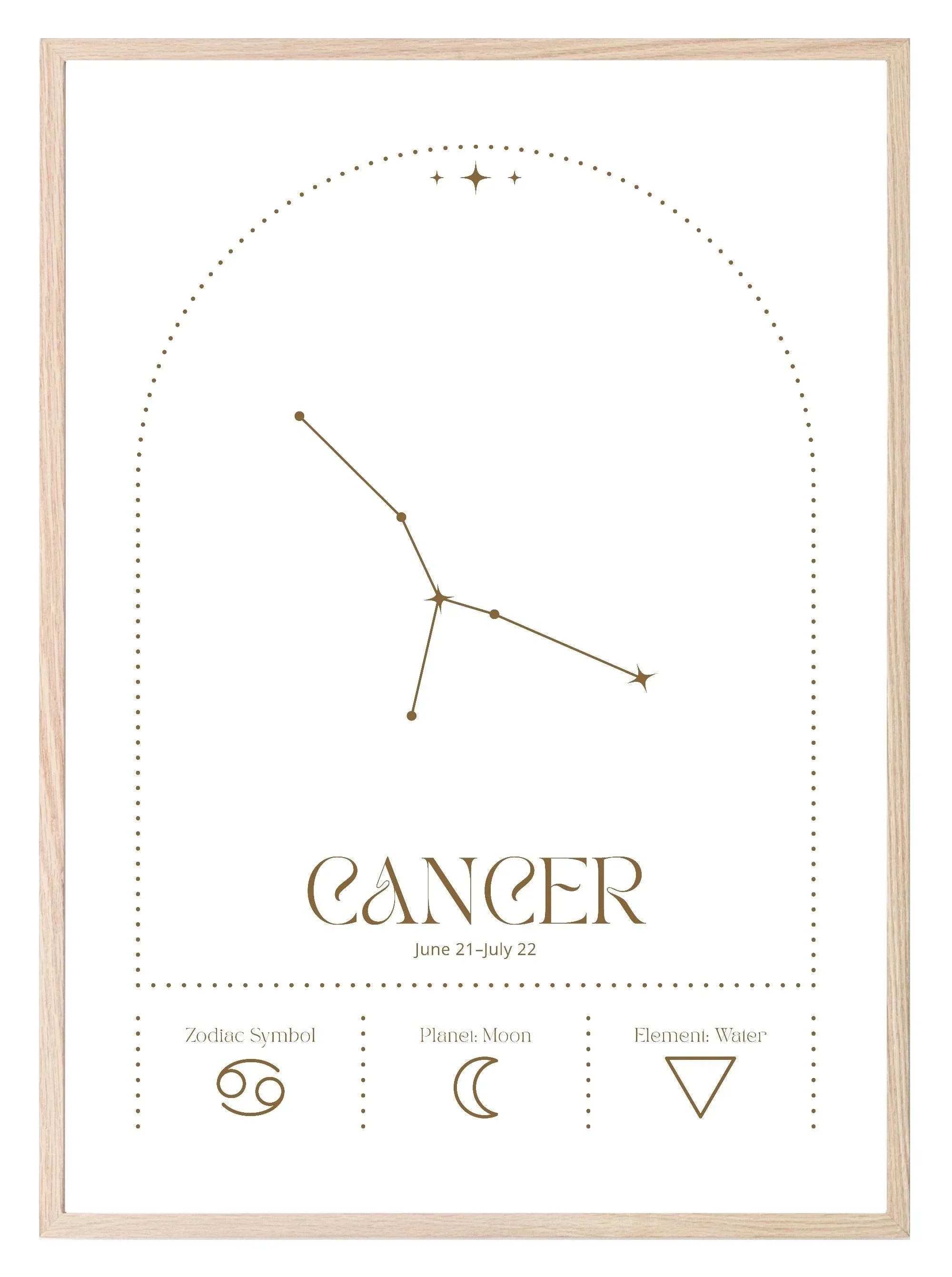 Star Sign Prints | Star Alignment | Zodiac Wall Art - Larosier Prints