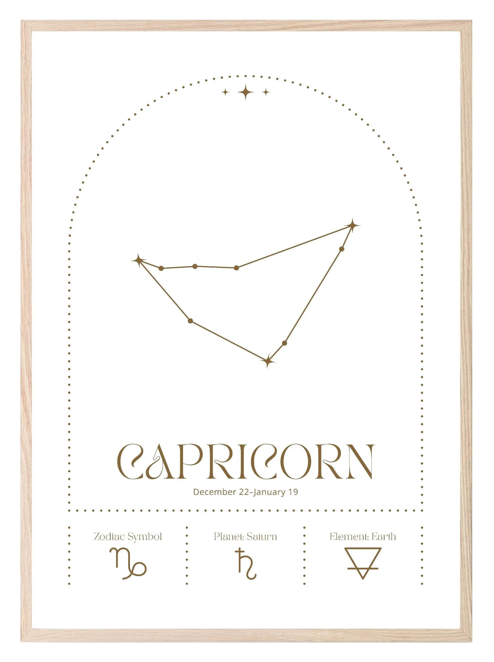 Star Sign Prints | Star Alignment | Zodiac Wall Art - Larosier Prints