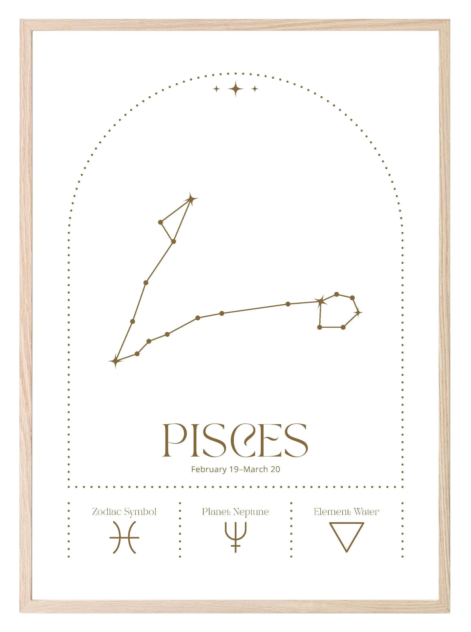 Star Sign Prints | Star Alignment | Zodiac Wall Art - Larosier Prints