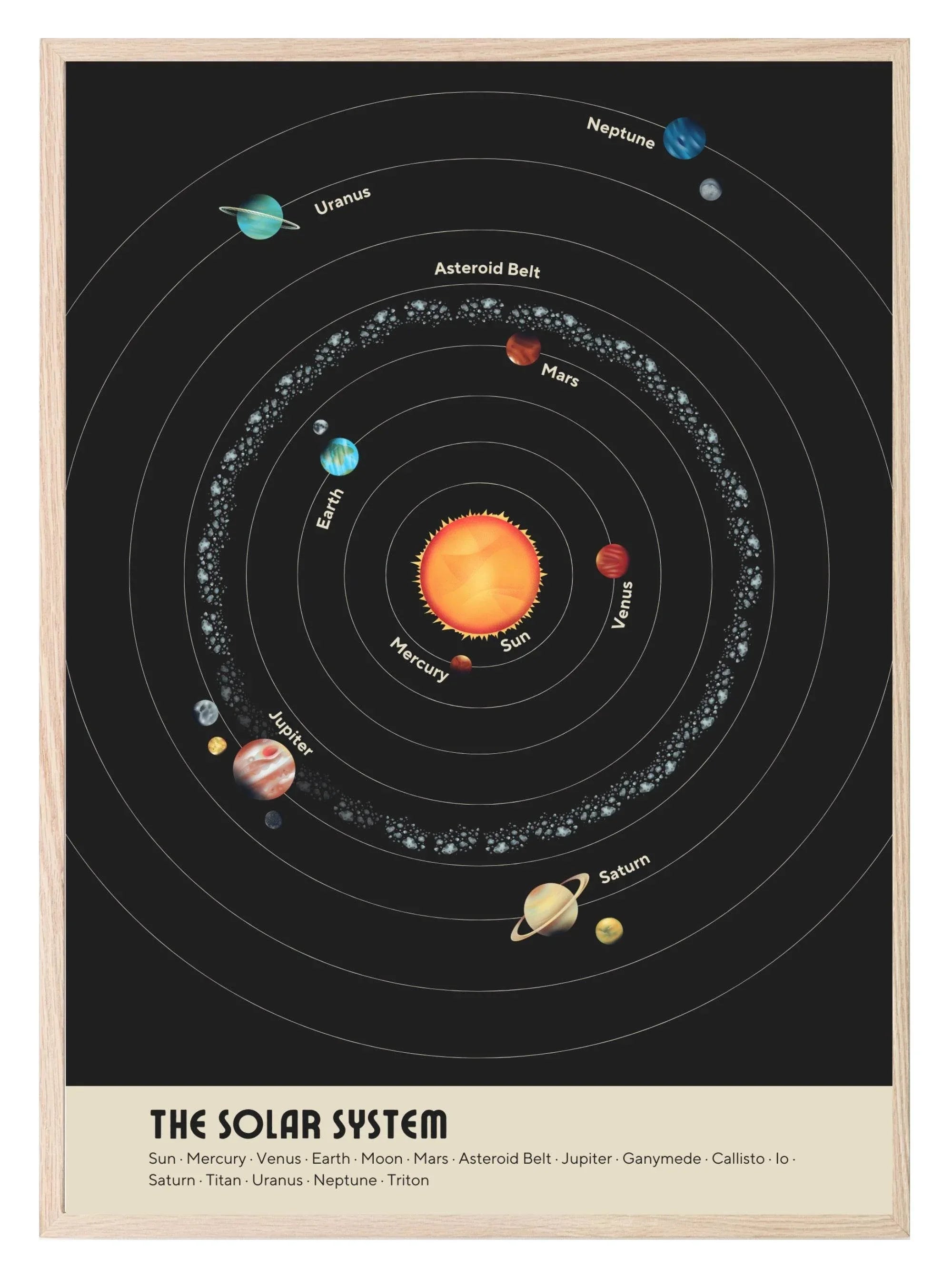 The Solar System Print | Retro Wall Art - Larosier Prints