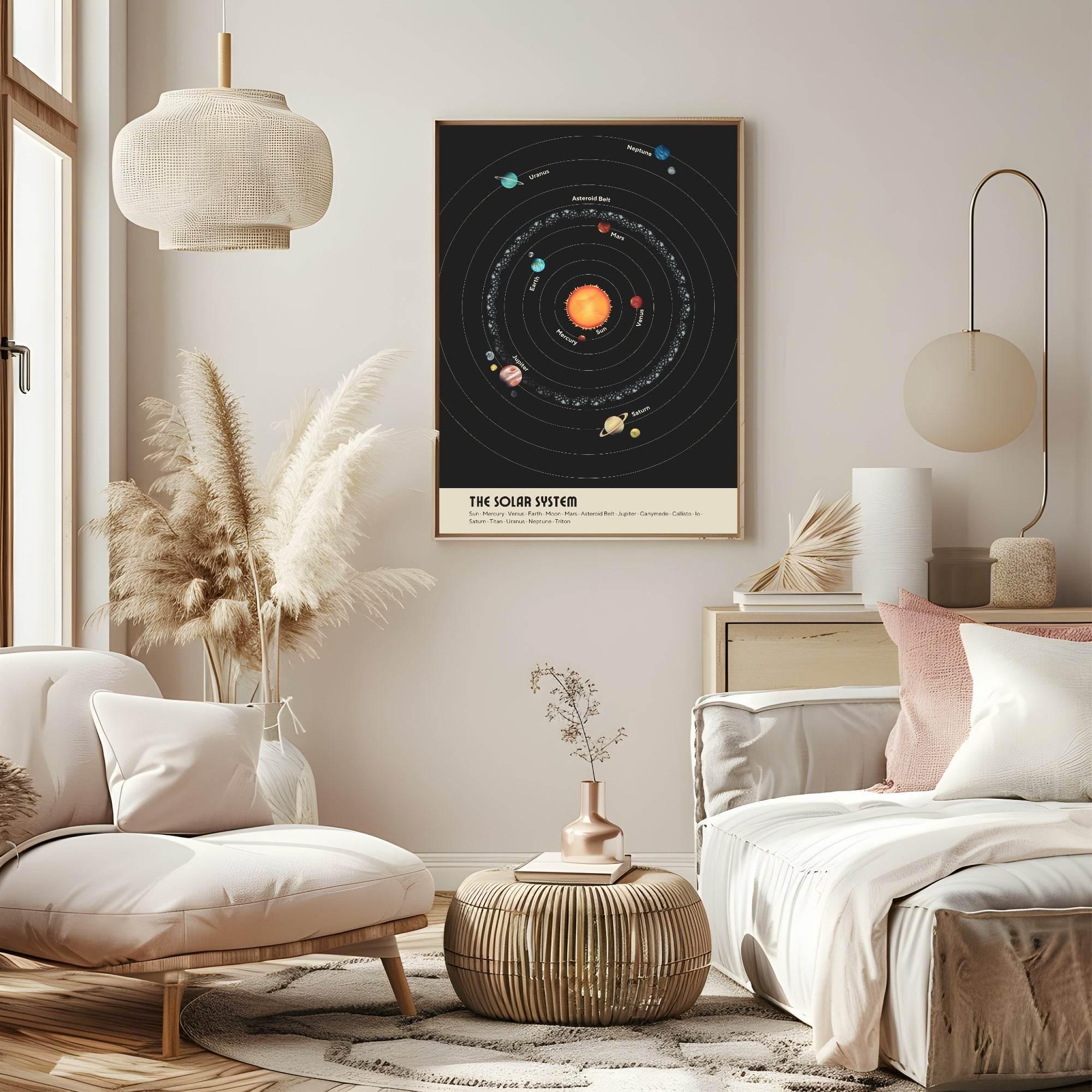 The Solar System Print | Retro Wall Art - Larosier Prints