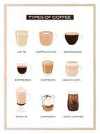 Types Of Coffee Print | Kitchen Art - Larosier Prints
