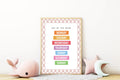 Pastel Plaid Days Of The Week Educational Wall Art Poster | Blue, Pink or Mint Green - Larosier Prints